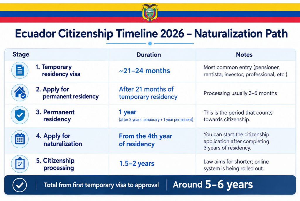 Ecuadorian Citizenship